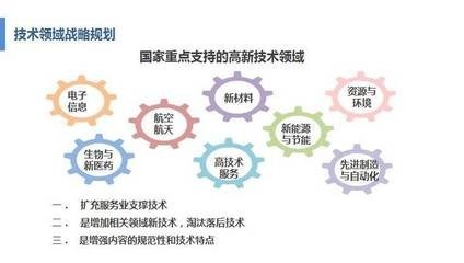 企业研发费用加计扣除政策在新材料科技领域技术开发中的应用与机遇